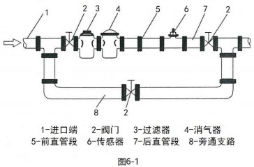 二甲苯流量计安装方法图