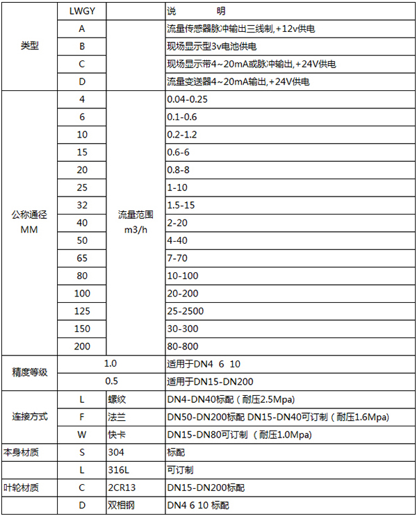 乙醇流量计规格选型表