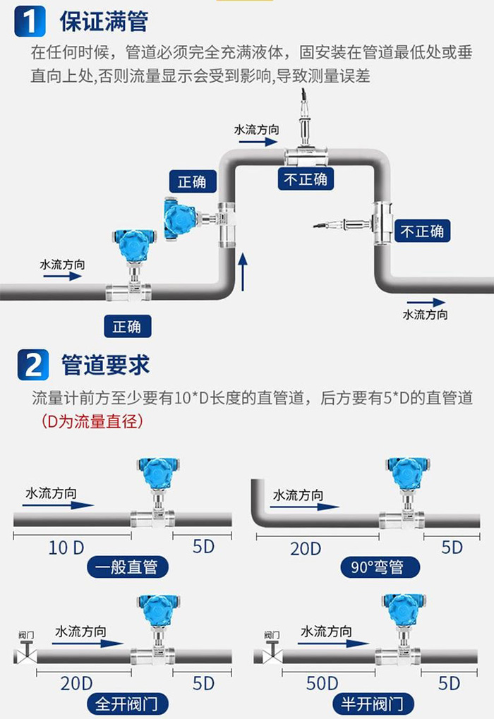 高温液体流量计管道安装方式图