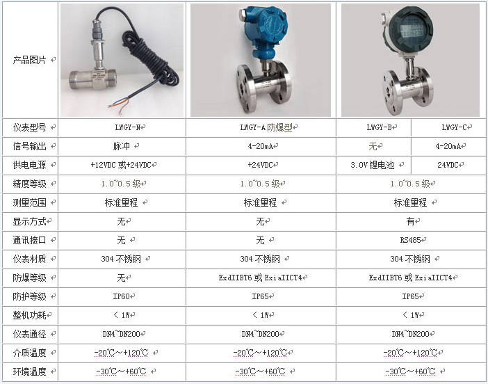 测液体流量计技术参数对照表