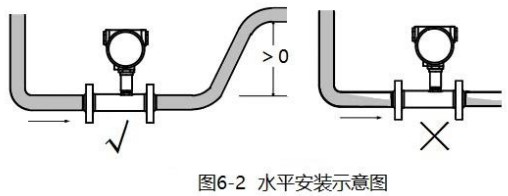 甲醛流量计水平安装示意图