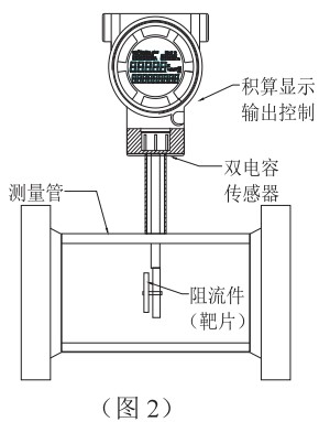 液氧流量表结构图