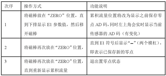 液氧流量表置零对照表