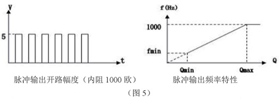 液氧流量表脉冲输出特性图