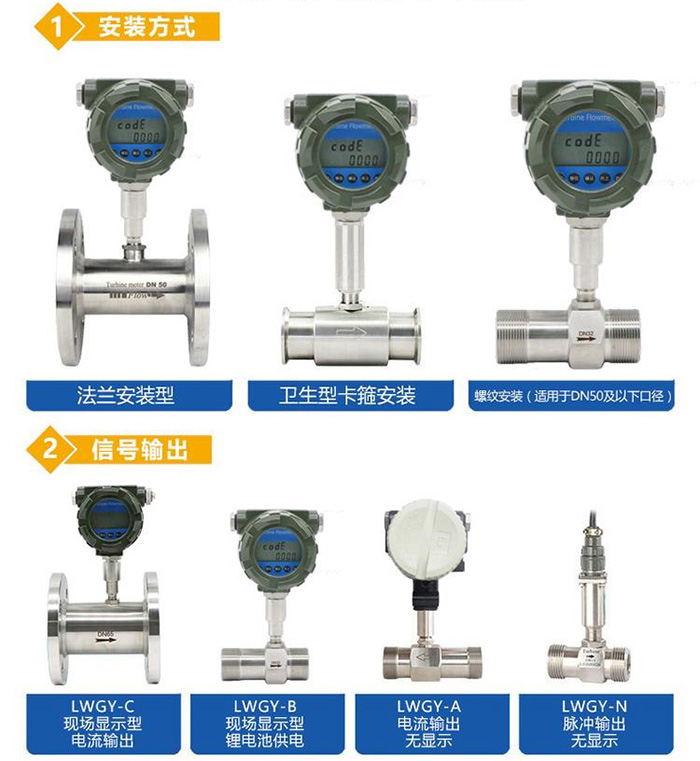 测量酒精流量计产品分类图