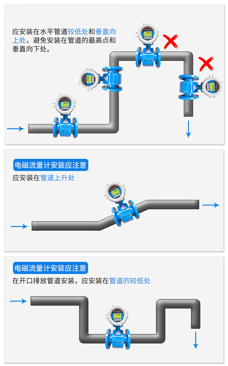 泥浆流量计管道安装方式图