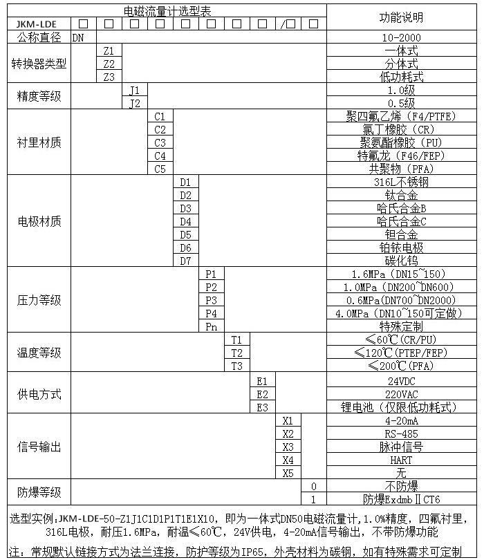 硫酸流量计规格选型表