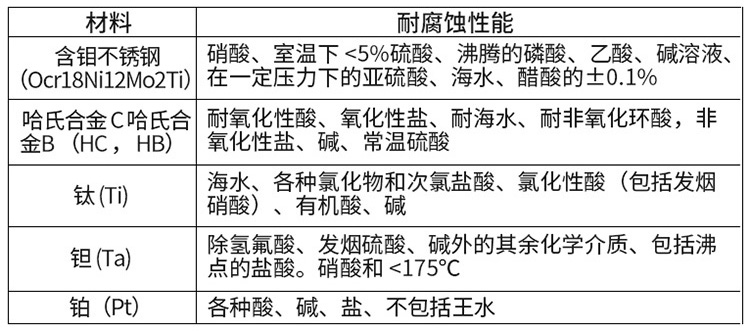 醋酸流量计电极材料选型表