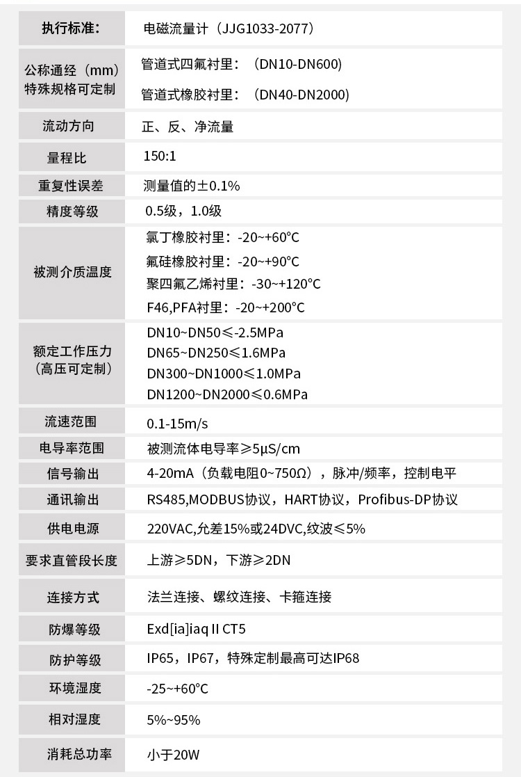 氢氧化钠流量计技术参数对照表