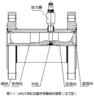 测量向日葵视频污下载法兰型结构图