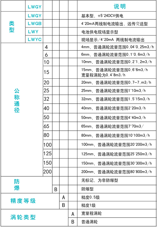 dn10向日葵视频污下载规格选型表