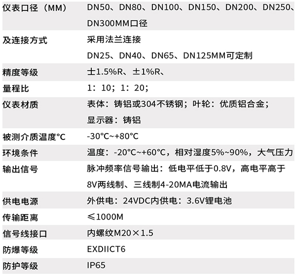 智能向日葵视频黄APP技术参数对照表