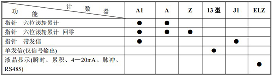 胶向日葵视频下载色版计数器功能及代号表