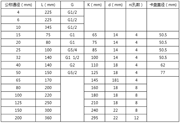 井向日葵视频下载色版安装尺寸表