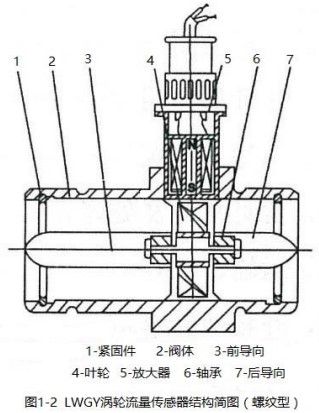 药向日葵视频下载色版螺纹型传感器结构简图