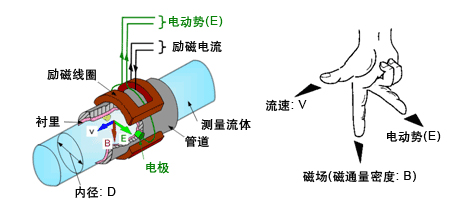 石灰向日葵视频下载色版工作原理图