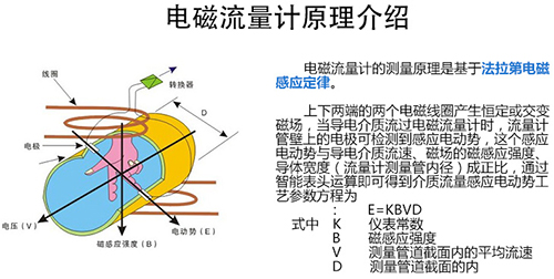 水计量表工作原理图