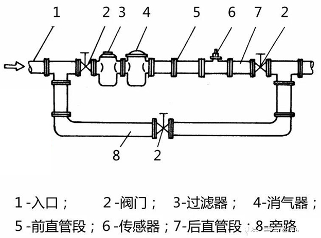 智能柴油流量计安装布置图