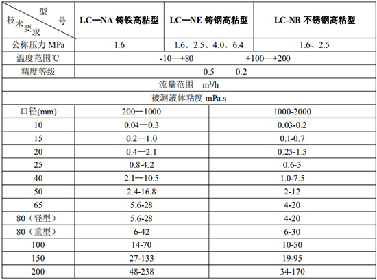 高粘度椭圆齿轮流量计技术参数表