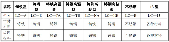 椭圆齿轮流量计材质对照表