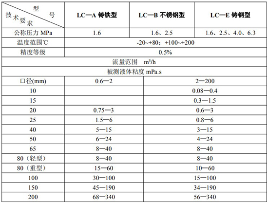 椭圆齿轮流量计技术参数对照表