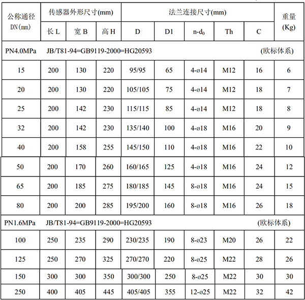 dn50电磁流量计尺寸对照表一