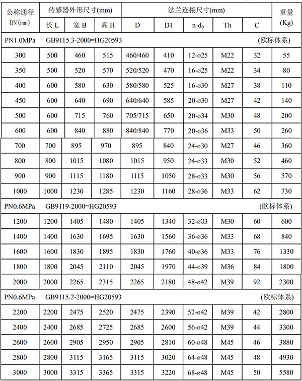 dn65电磁流量计尺寸对照表二