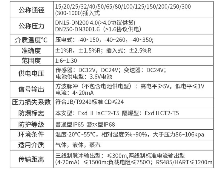 蒸汽凝结向日葵视频下载色版技术参数对照表