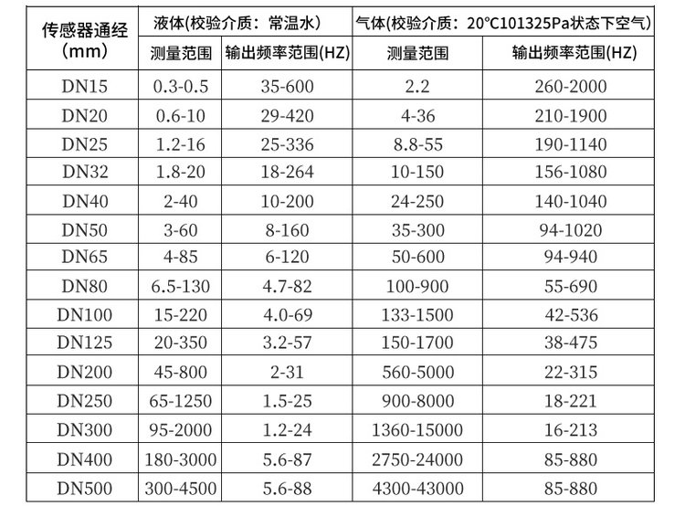 蒸汽凝结向日葵视频下载色版口径流量范围对照表