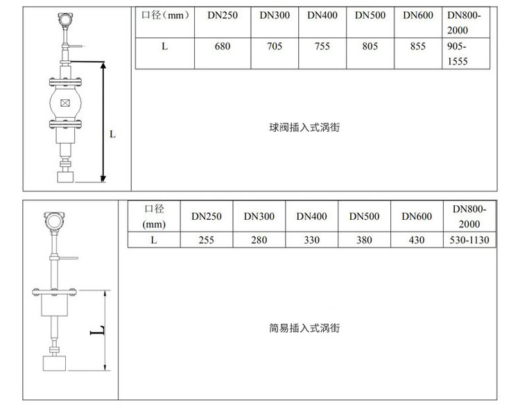 卫生型涡街流量计插入式外形尺寸表