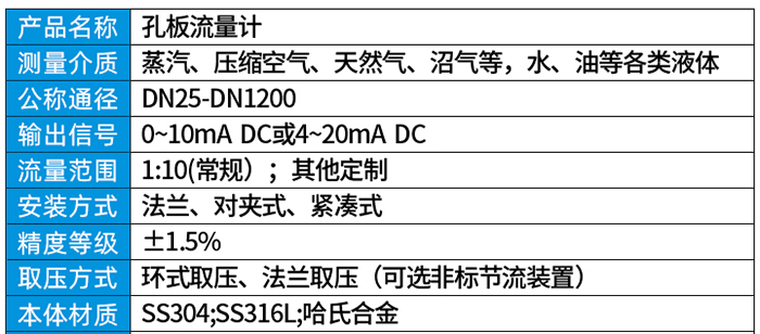 温压补偿孔板流量计技术参数对照表