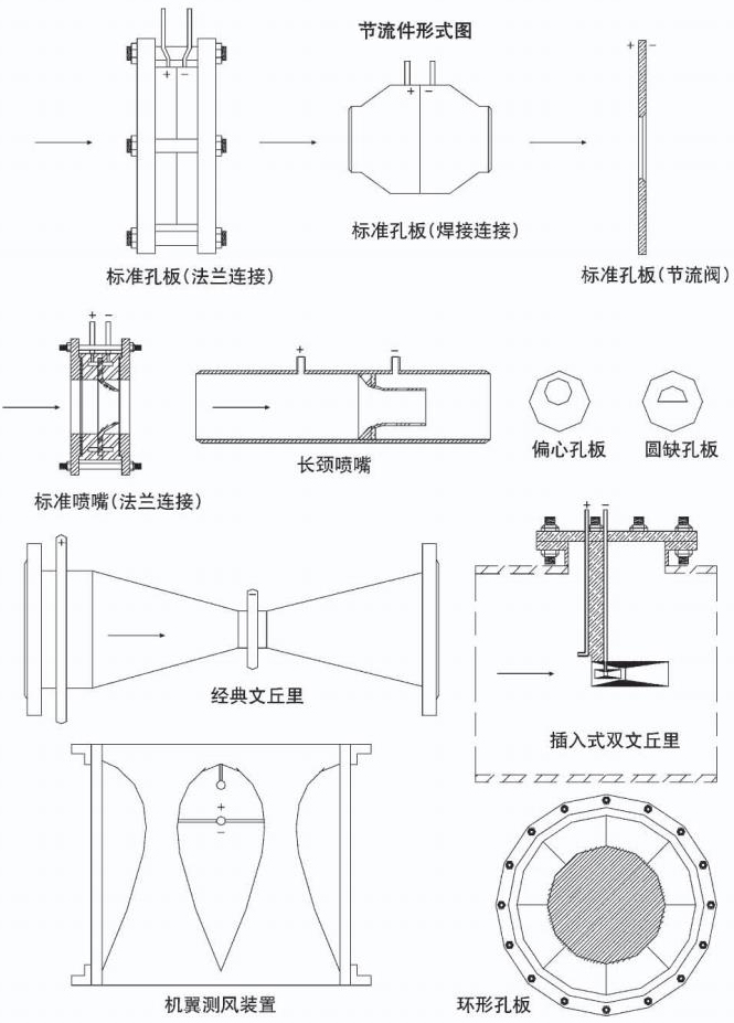 标准孔板流量计节流件形式图