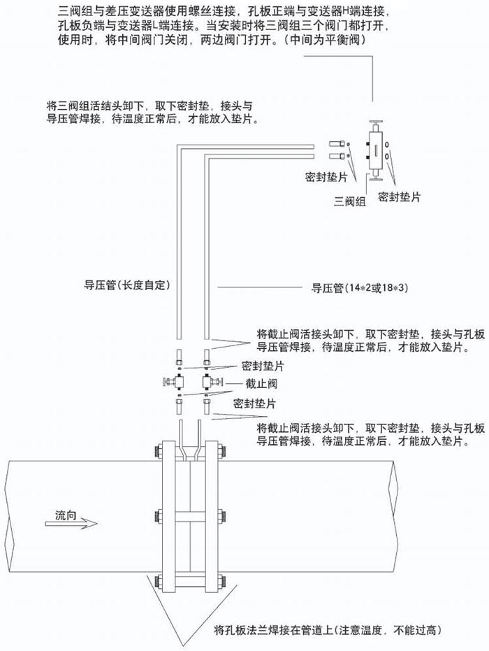 dn80标准孔板流量计节流件分类图