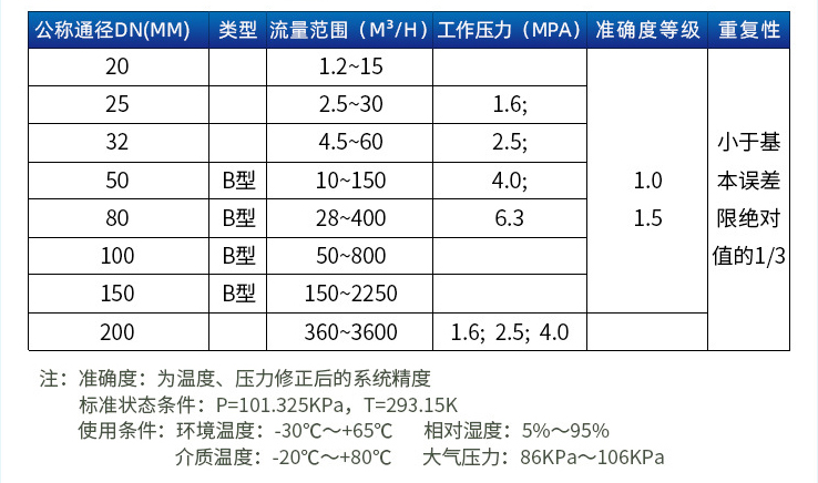 dn32旋进旋涡流量计口径流量范围表