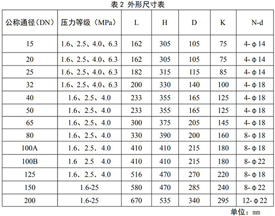 dn25旋进旋涡流量计外形尺寸表