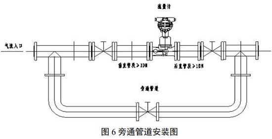 dn100旋进旋涡流量计安装示意图