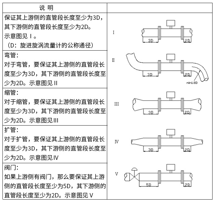 dn200旋进旋涡流量计直管段安装要求图