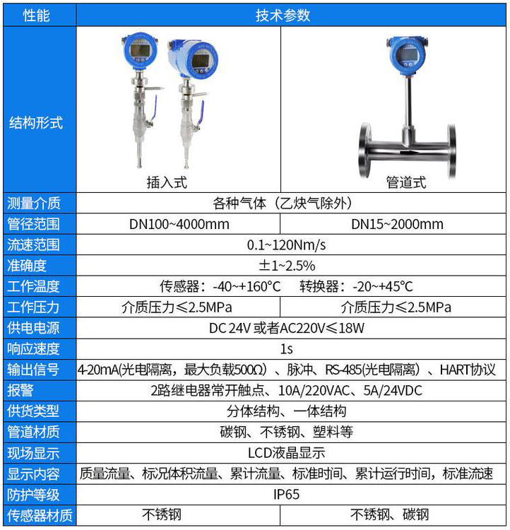 氦气流量计技术参数对照表