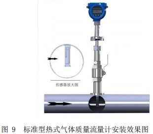 甲烷热式气体质量流量计插入式安装效果图