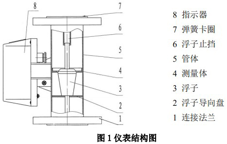 dn65金属管浮子流量计结构图