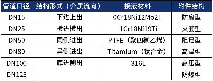 dn32金属管浮子流量计选型表