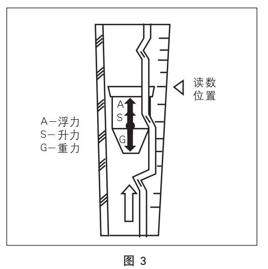 dn40玻璃转子流量计工作原理图