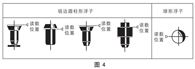 液体玻璃转子流量计正确读数示意图