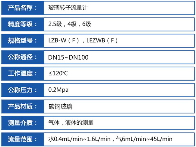 螺纹玻璃转子流量计技术参数对照表