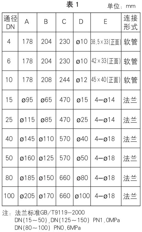 面板式浮子流量计外形尺寸表