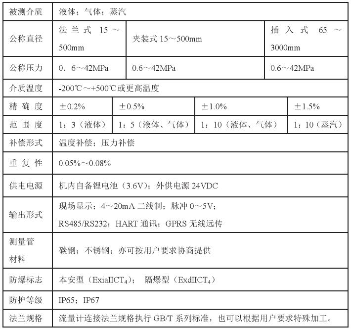 靶式烟气流量计技术参数对照表