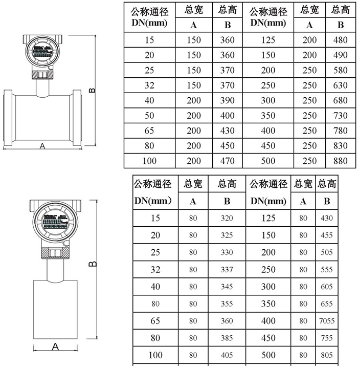 插入式靶式流量计管道式外形尺寸表