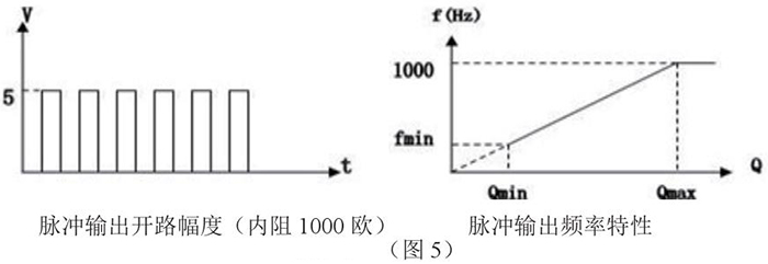 插入式靶式流量计脉冲输出特性图