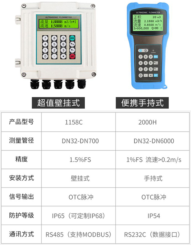 智能超声波流量计产品信息图