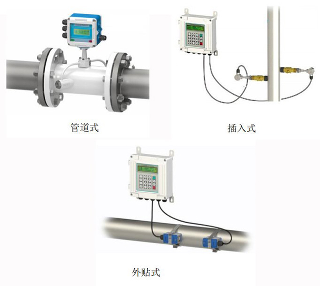 液体超声波流量计安装方式分类图